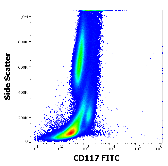CD117 Antibody (FITC)