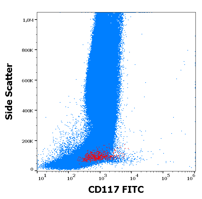 CD117 Antibody (FITC)