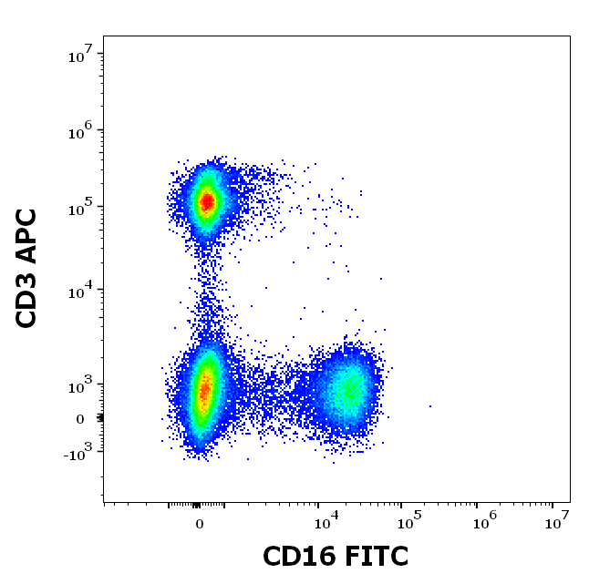 CD16 Antibody (FITC)