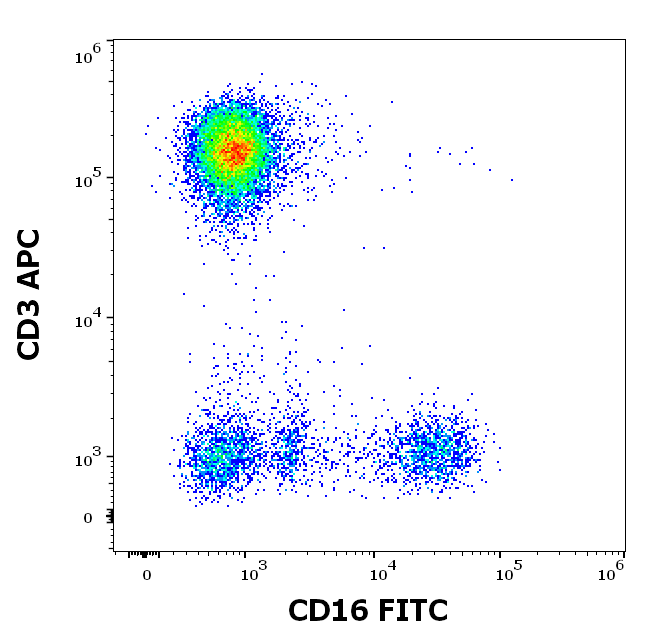 CD16 Antibody (FITC)