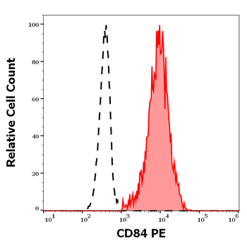 CD84 Antibody (PE)