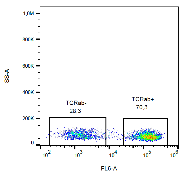 TCR alpha/beta Antibody (Biotin)