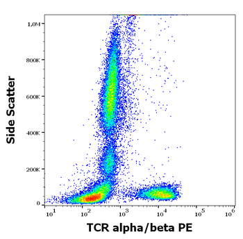 TCR alpha/beta Antibody (PE)