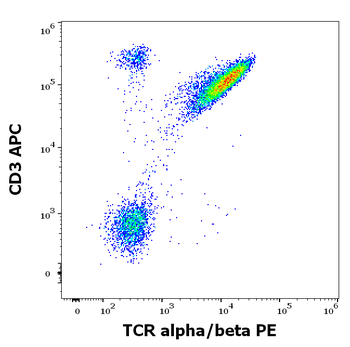 TCR alpha/beta Antibody (PE)