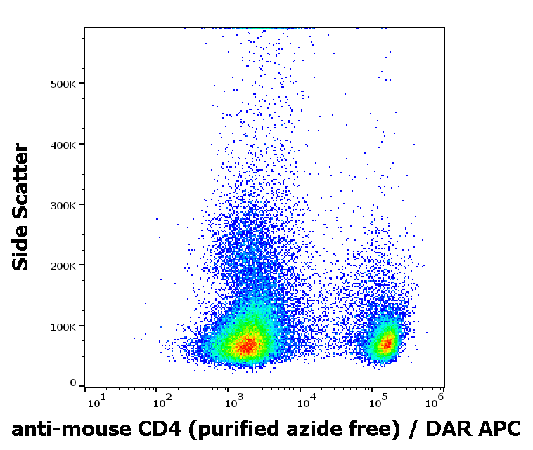 CD4 Antibody