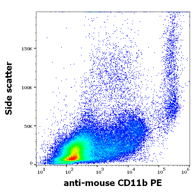 CD11b Antibody (PE)