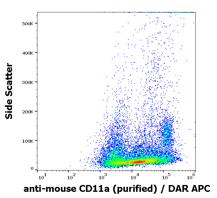 CD11a Antibody