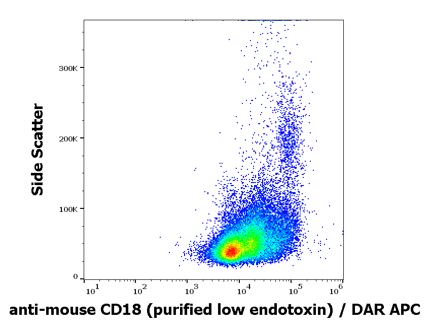 CD18 Antibody