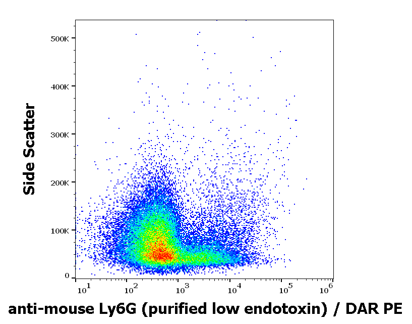 Ly6G Antibody