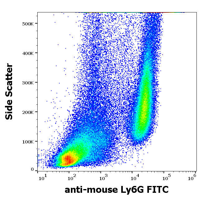 Ly6G Antibody (FITC)