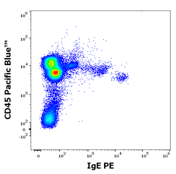 IgE Antibody (PE)