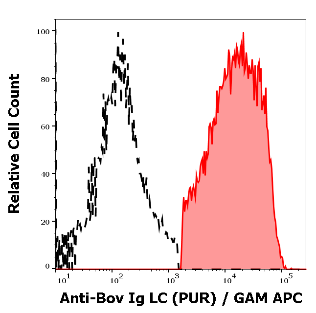 Ig Light Chains Antibody