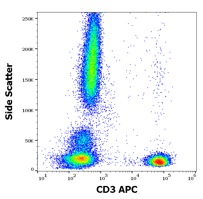 CD3 Antibody (APC)