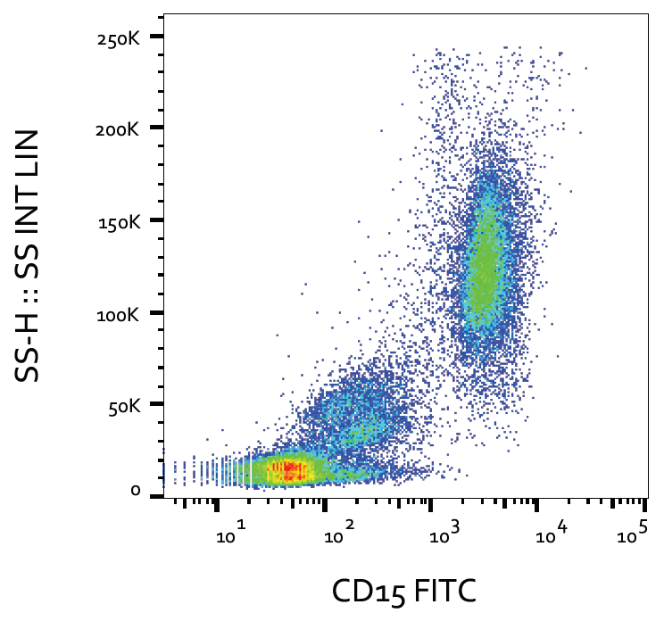 CD15 Antibody (FITC)