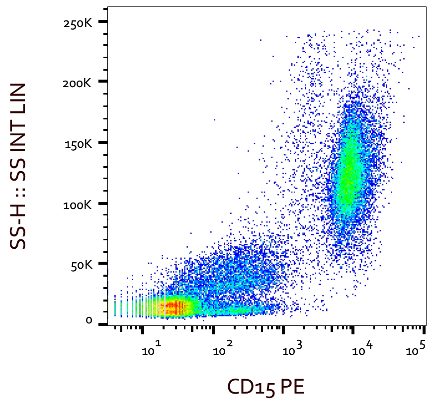 CD15 Antibody (PE)