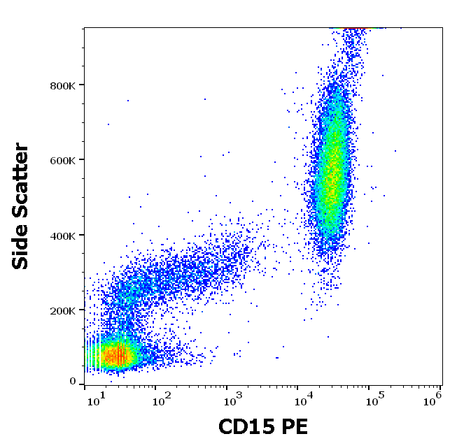 CD15 Antibody (PE)