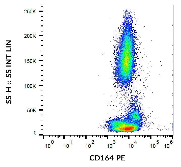CD164 Antibody (PE)