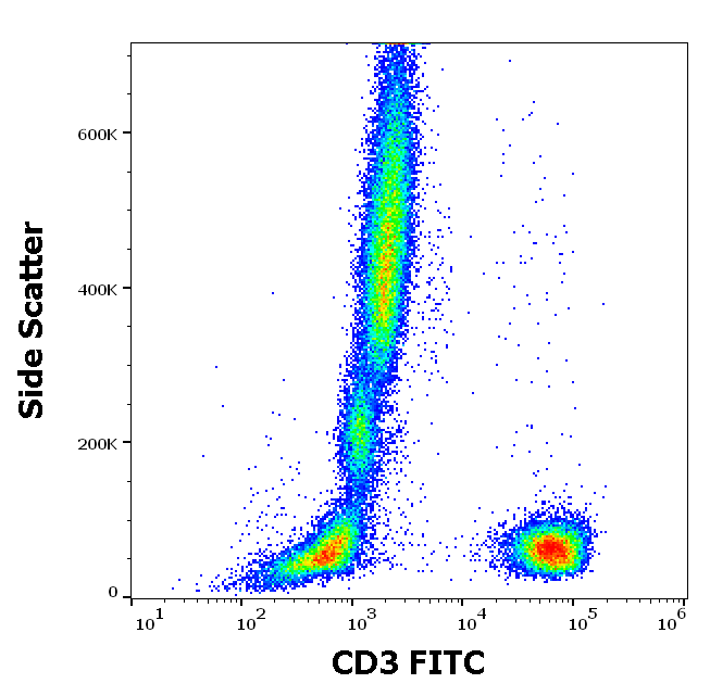 CD3 Antibody (FITC)