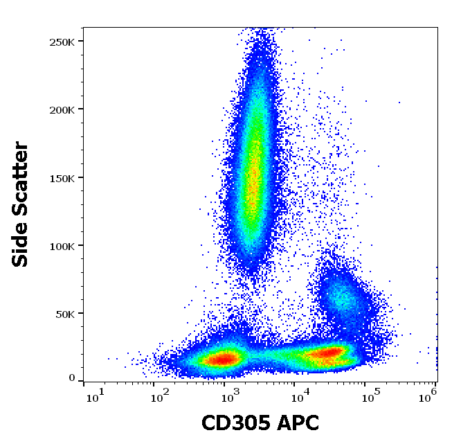 CD305 Antibody (APC)
