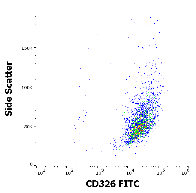 CD326 Antibody (FITC)