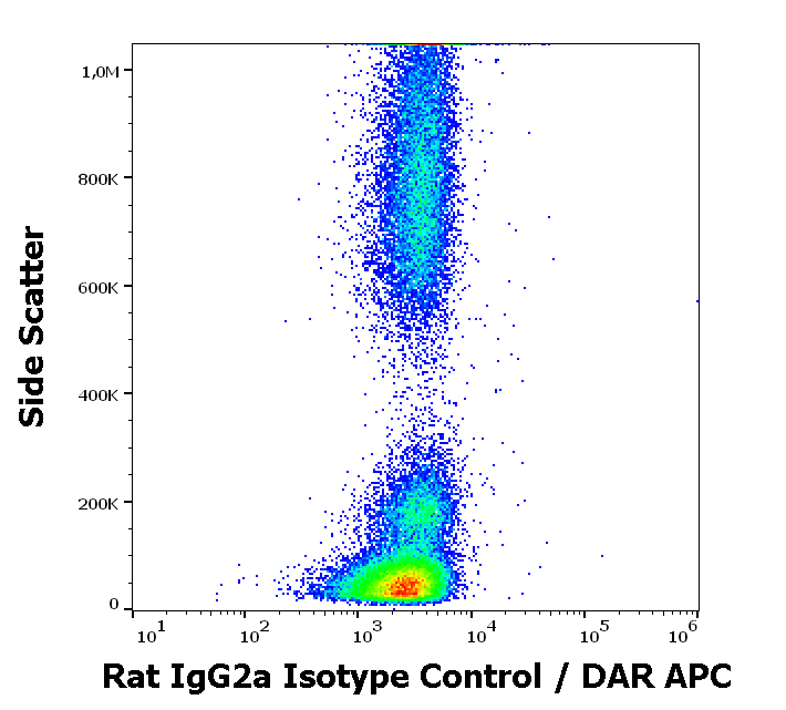 Rat IgG2a Isotype Control Purified Antibody