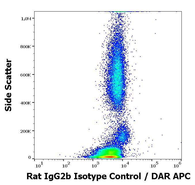 Rat IgG2b Isotype Control Purified Antibody