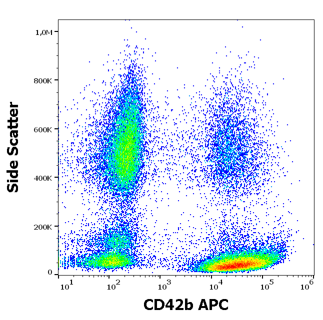 CD42b Antibody (APC)