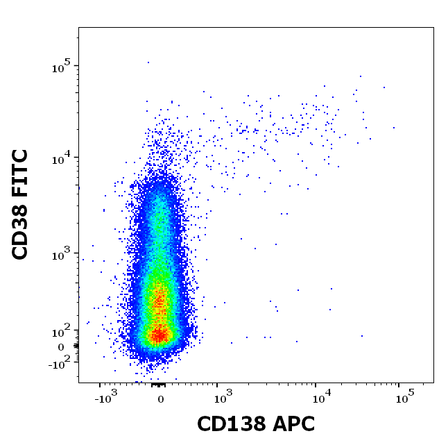 CD138 Antibody (APC)