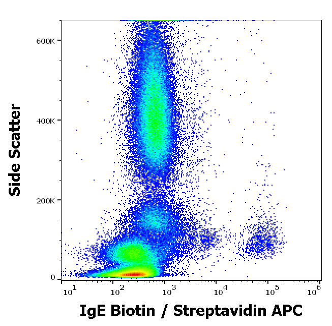 IgE Antibody (Biotin)