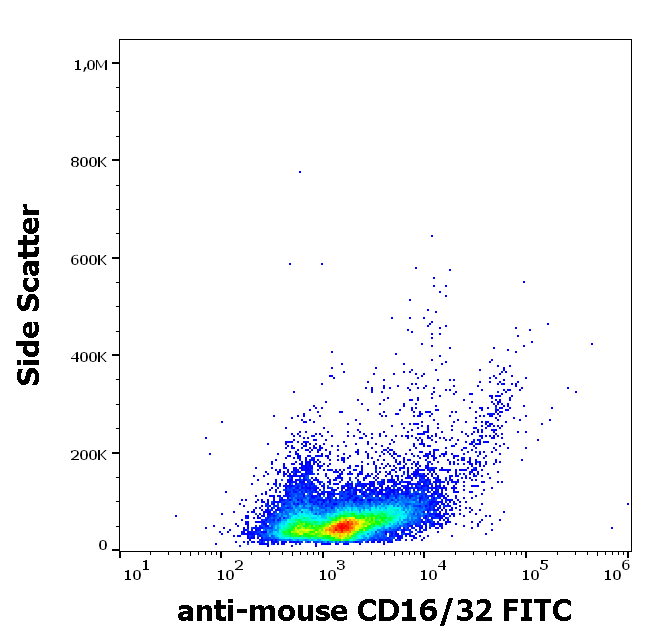 CD16/CD32 Antibody (FITC)