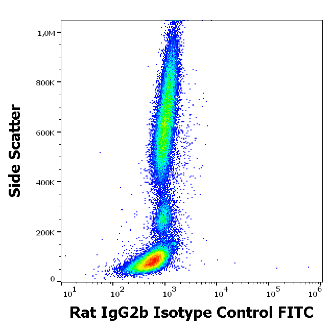 Rat IgG2b Isotype Control FITC Antibody