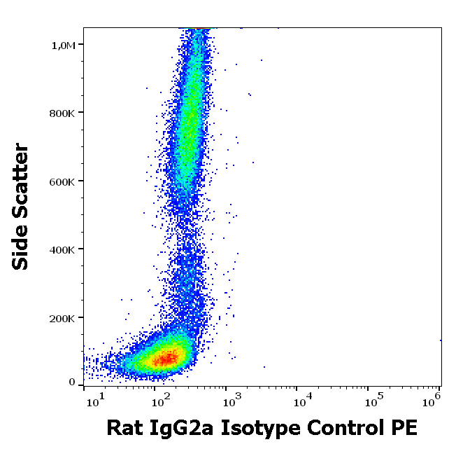 Rat IgG2a Isotype Control PE Antibody