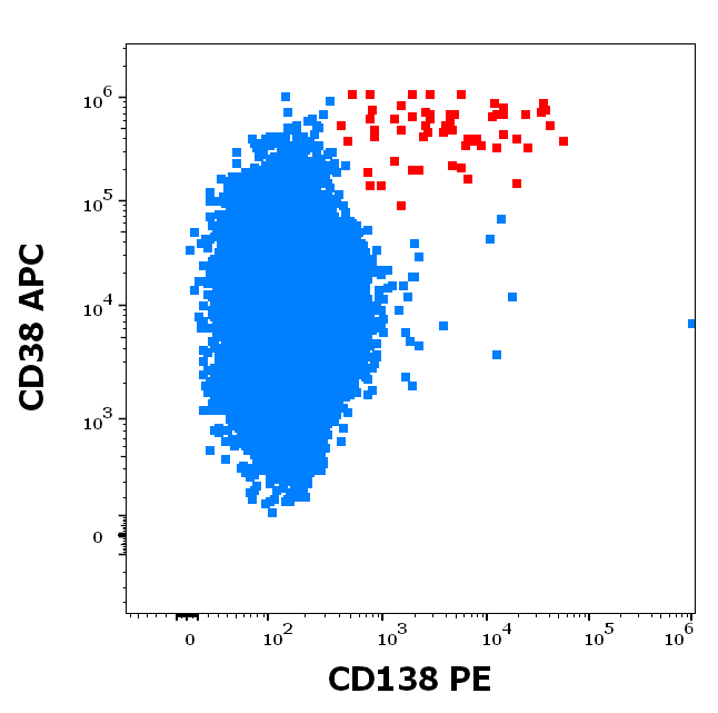 CD138 Antibody (PE)