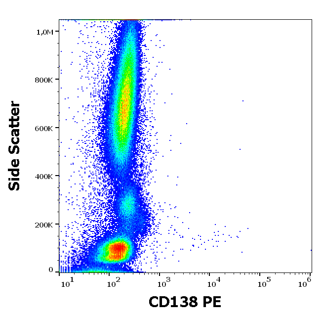 CD138 Antibody (PE)