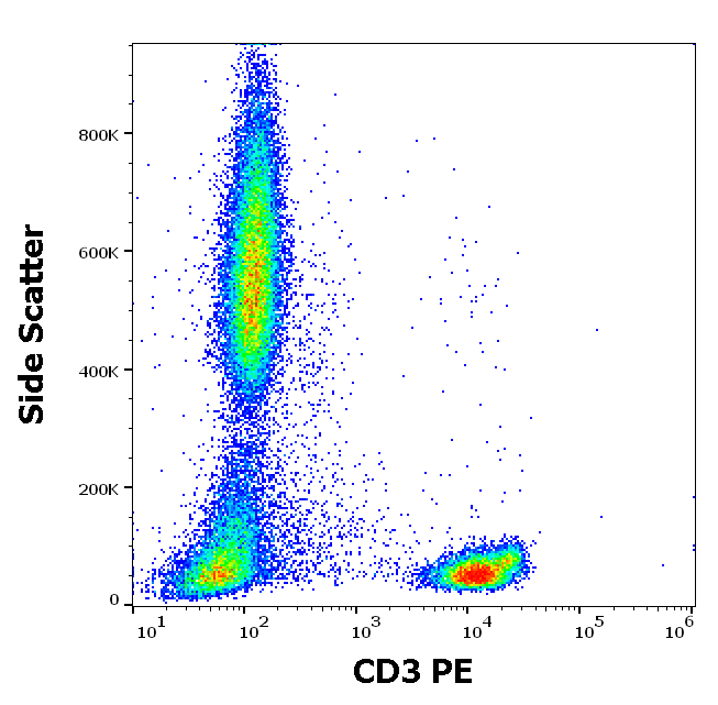 CD3 Antibody (PE)