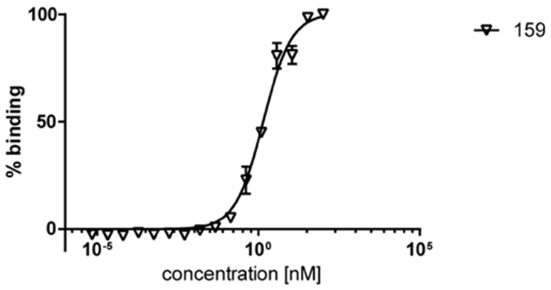 HDAC6 Antibody