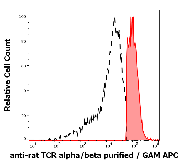 TCR alpha/beta Antibody
