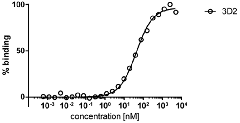 HDAC6 Antibody