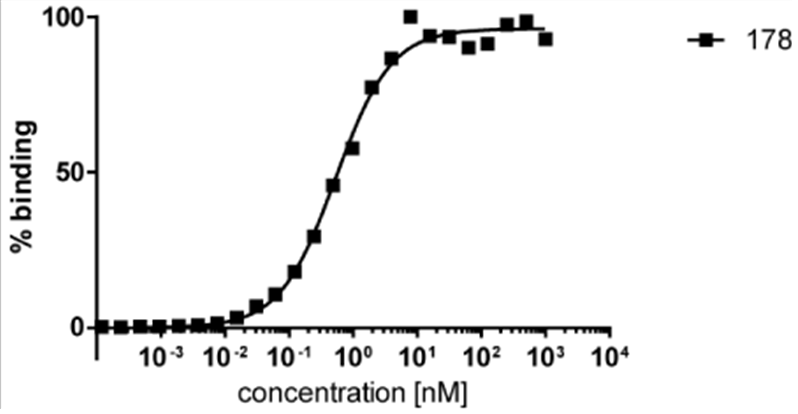 HDAC6 Antibody