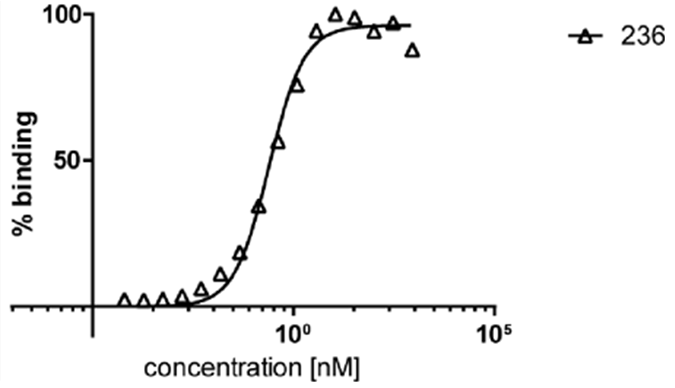 HDAC6 Antibody