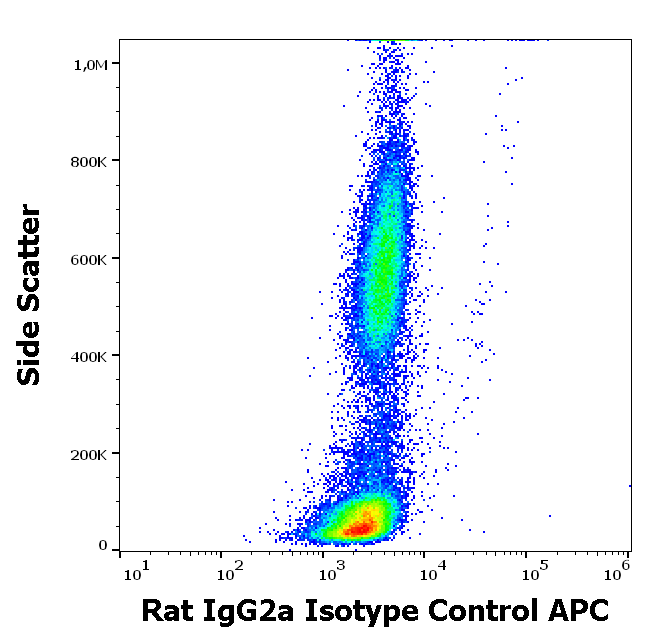 Rat IgG2a Isotype Control APC Antibody