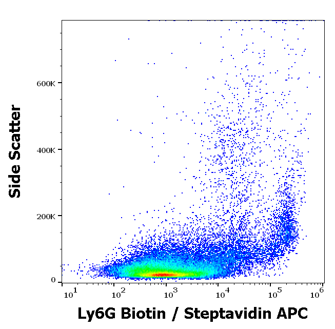Ly6G Antibody (Biotin)