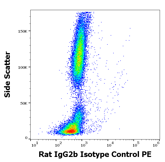 Rat IgG2b Isotype Control PE Antibody