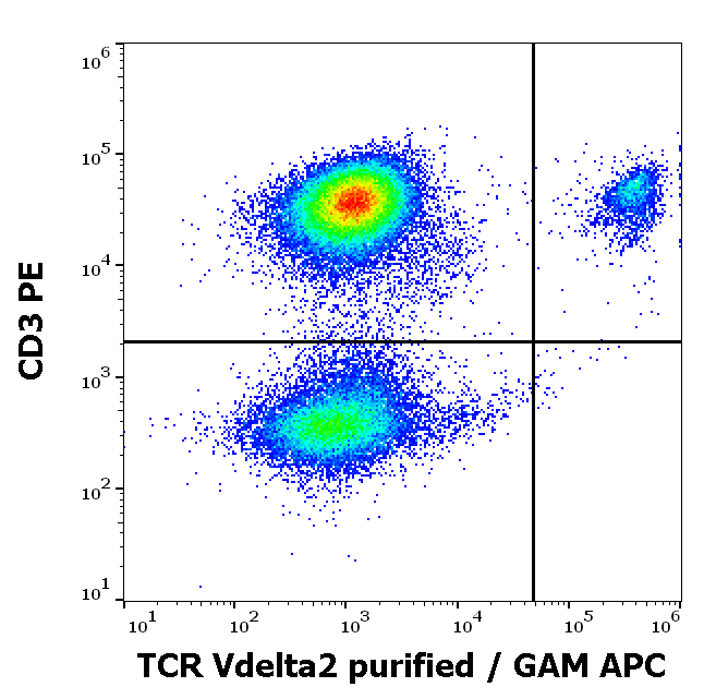 TCR Vdelta2 Antibody