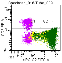 Cell Fixation and Permeabilization Kit