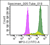 COMBI IC Reagent: Mouse Myeloperoxidase-C2 (FITC) and Mouse Lactoferrin (PE) Antibody