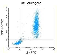Mouse Lysozyme, conjugated to FITC Antibody