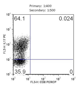 Mouse IL-17A Antibody