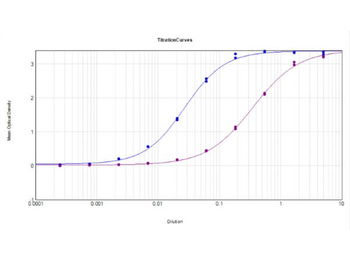 mTOR phospho S2448 Antibody