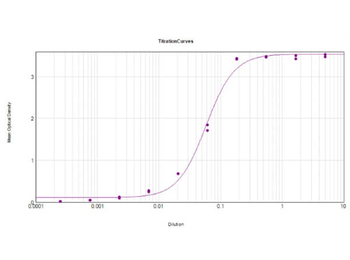 Chicken IgG (H&L) Antibody Peroxidase Conjugated
